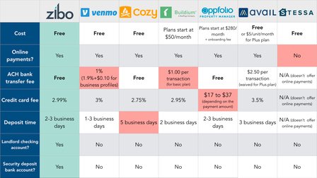 rent-collection-software-comparison-v3